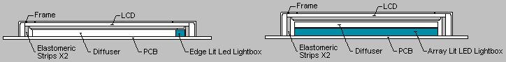 LED Backlighting - Module cross-sections