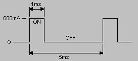 PWM Duty Cycle